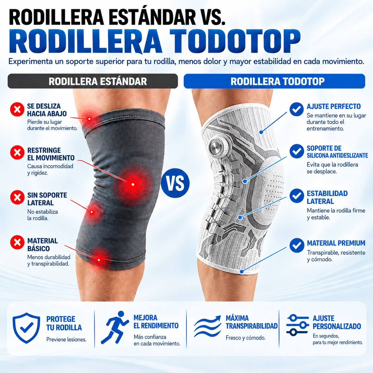 Comparación entre una rodillera estándar y la Rodillera TodoTop